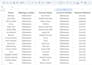 do web research, data capturing, and shopify entry